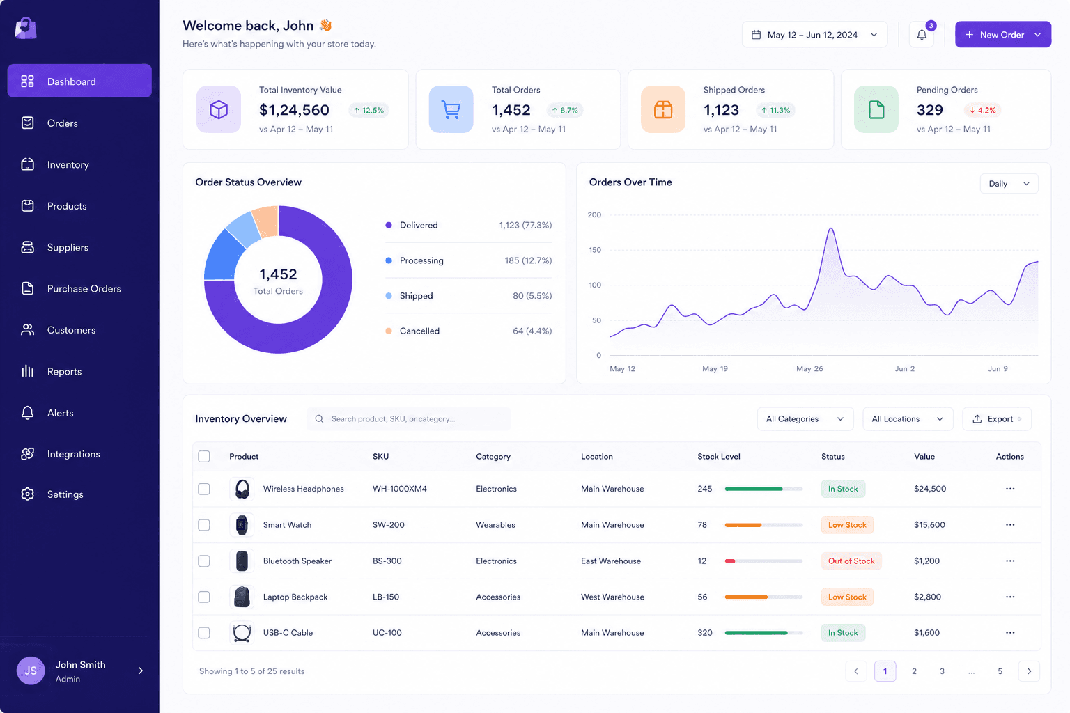 Inventory & Order Management Platform